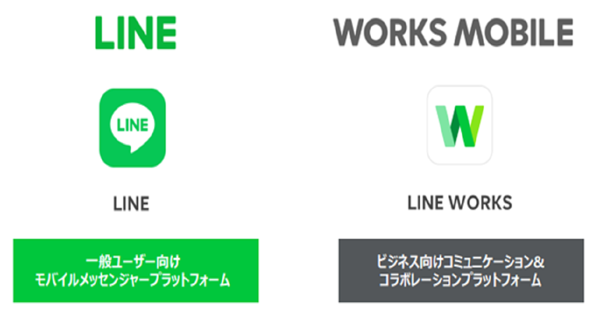 lineとline worksの違いは？line worksを導入する3つのメリットについて